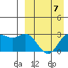 Etienne Bay tide chart for Friday, April 7, 2023