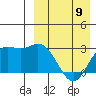 Etienne Bay tide chart for Sunday, April 9, 2023