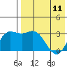 Etienne Bay tide chart for Thursday, May 11, 2023