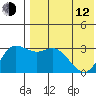 Etienne Bay tide chart for Friday, May 12, 2023