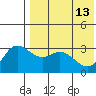 Etienne Bay tide chart for Saturday, May 13, 2023
