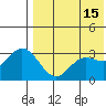 Etienne Bay tide chart for Monday, May 15, 2023