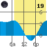 Etienne Bay tide chart for Friday, May 19, 2023