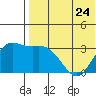 Etienne Bay tide chart for Wednesday, May 24, 2023