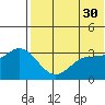 Etienne Bay tide chart for Tuesday, May 30, 2023