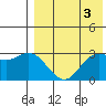 Etienne Bay tide chart for Wednesday, May 3, 2023