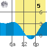 Etienne Bay tide chart for Friday, May 5, 2023