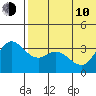 Etienne Bay tide chart for Saturday, June 10, 2023