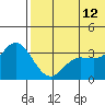 Etienne Bay tide chart for Monday, June 12, 2023
