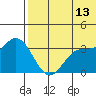 Etienne Bay tide chart for Tuesday, June 13, 2023