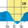 Etienne Bay tide chart for Friday, June 16, 2023