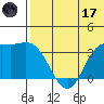 Etienne Bay tide chart for Saturday, June 17, 2023