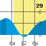 Etienne Bay tide chart for Thursday, June 29, 2023