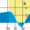 Etienne Bay tide chart for Monday, June 5, 2023
