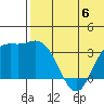 Etienne Bay tide chart for Tuesday, June 6, 2023