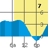 Etienne Bay tide chart for Wednesday, June 7, 2023