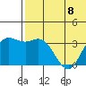 Etienne Bay tide chart for Thursday, June 8, 2023