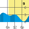 Etienne Bay tide chart for Friday, June 9, 2023