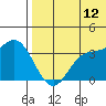 Etienne Bay tide chart for Wednesday, July 12, 2023
