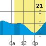 Etienne Bay tide chart for Friday, July 21, 2023