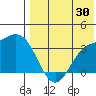 Etienne Bay tide chart for Sunday, July 30, 2023