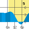 Etienne Bay tide chart for Wednesday, July 5, 2023