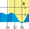 Etienne Bay tide chart for Thursday, July 6, 2023