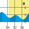 Etienne Bay tide chart for Saturday, July 8, 2023
