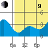 Etienne Bay tide chart for Sunday, July 9, 2023