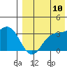 Etienne Bay tide chart for Thursday, August 10, 2023