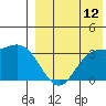 Etienne Bay tide chart for Saturday, August 12, 2023