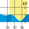 Etienne Bay tide chart for Thursday, August 17, 2023