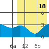 Etienne Bay tide chart for Friday, August 18, 2023