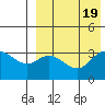 Etienne Bay tide chart for Saturday, August 19, 2023