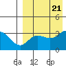 Etienne Bay tide chart for Monday, August 21, 2023