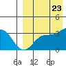 Etienne Bay tide chart for Wednesday, August 23, 2023