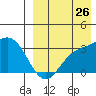 Etienne Bay tide chart for Saturday, August 26, 2023