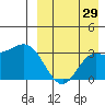 Etienne Bay tide chart for Tuesday, August 29, 2023