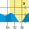 Etienne Bay tide chart for Thursday, August 3, 2023