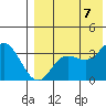 Etienne Bay tide chart for Monday, August 7, 2023