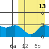 Etienne Bay tide chart for Wednesday, September 13, 2023