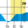 Etienne Bay tide chart for Wednesday, September 20, 2023