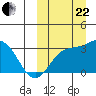Etienne Bay tide chart for Friday, September 22, 2023