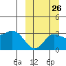 Etienne Bay tide chart for Tuesday, September 26, 2023