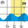 Etienne Bay tide chart for Friday, September 29, 2023