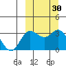 Etienne Bay tide chart for Saturday, September 30, 2023