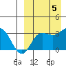 Etienne Bay tide chart for Tuesday, September 5, 2023