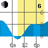 Etienne Bay tide chart for Wednesday, September 6, 2023