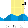 Etienne Bay tide chart for Friday, October 13, 2023