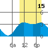 Etienne Bay tide chart for Sunday, October 15, 2023
